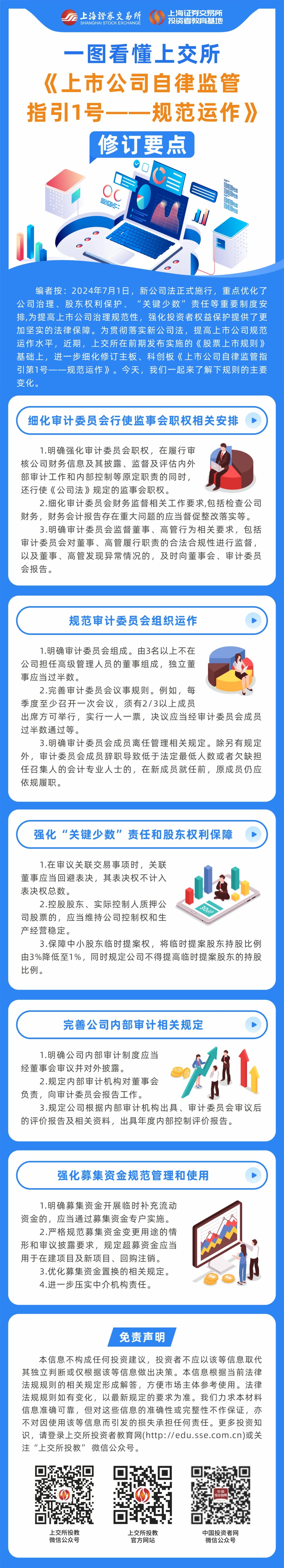 一图看懂上交所《上市公司自律监管指引1号——规范运作》修订要点.jpg